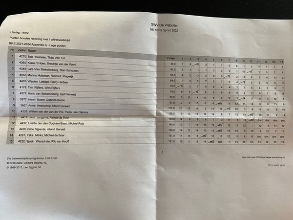 uitslag-nk-sprint-2022