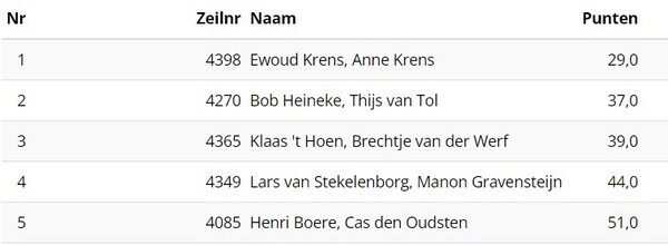 winnaars-nk-sprint-2023